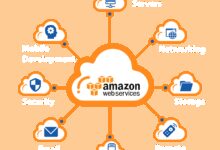 aws amplify