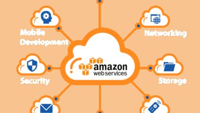 aws amplify