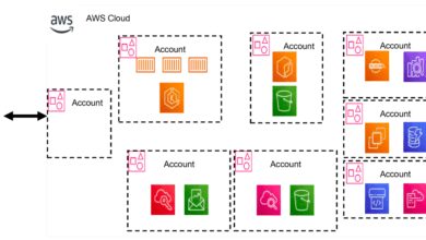 aws calculator