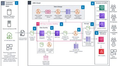 aws certifications