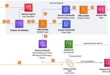 aws certified
