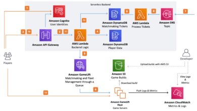 aws certified