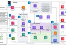 aws cloud