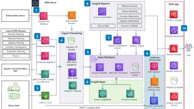 aws cloud