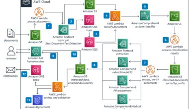 aws console