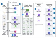 aws job openings