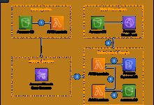 aws management console