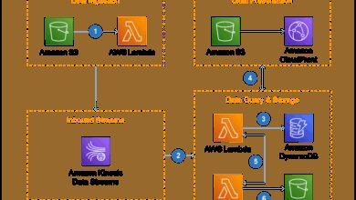 aws management console