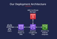 aws rds