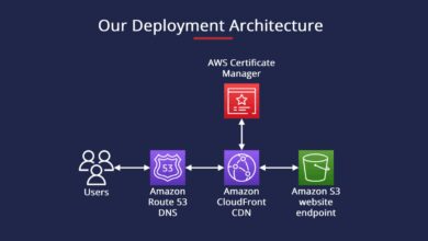 aws rds