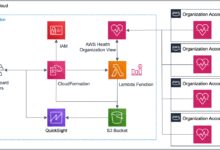 aws status