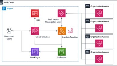 aws status